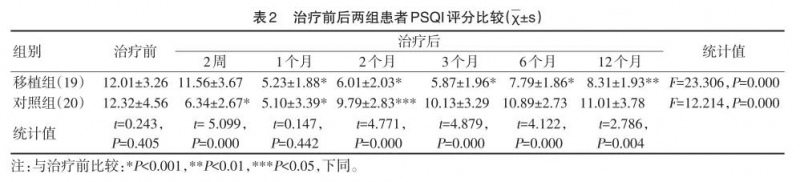 失眠可加快身體機能損傷，幹細胞調節失眠的效果明顯好於藥物